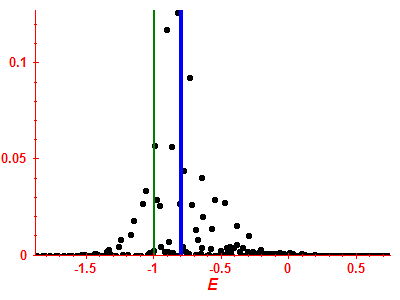 Strength function